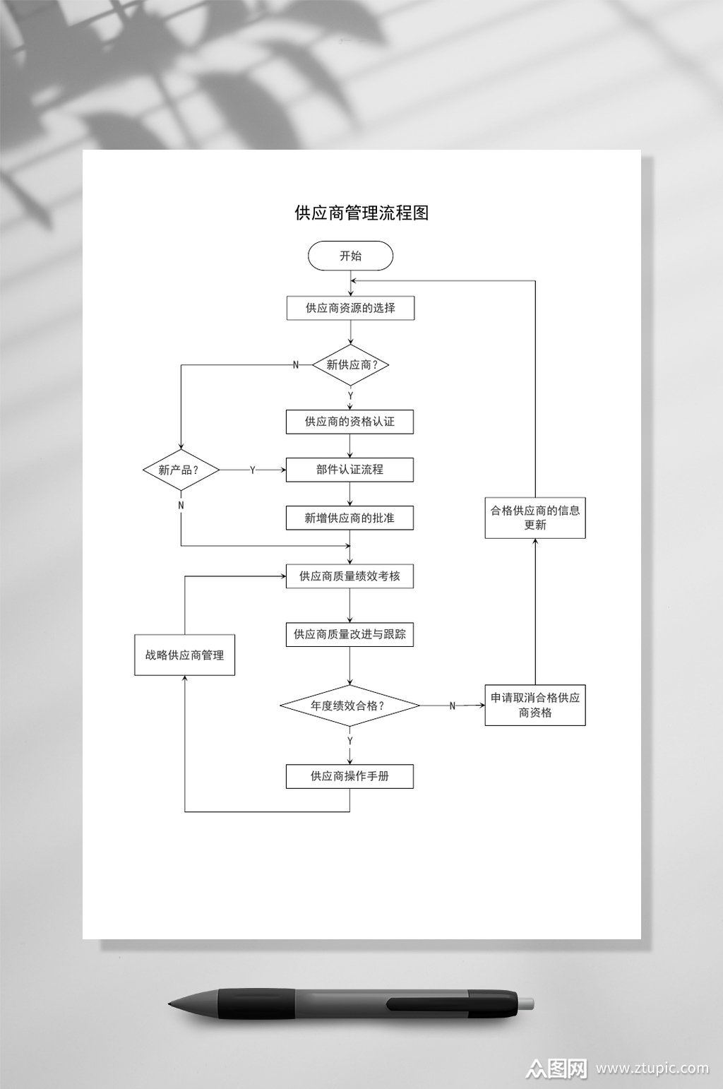 简洁供应商流程图word常用表格素材
