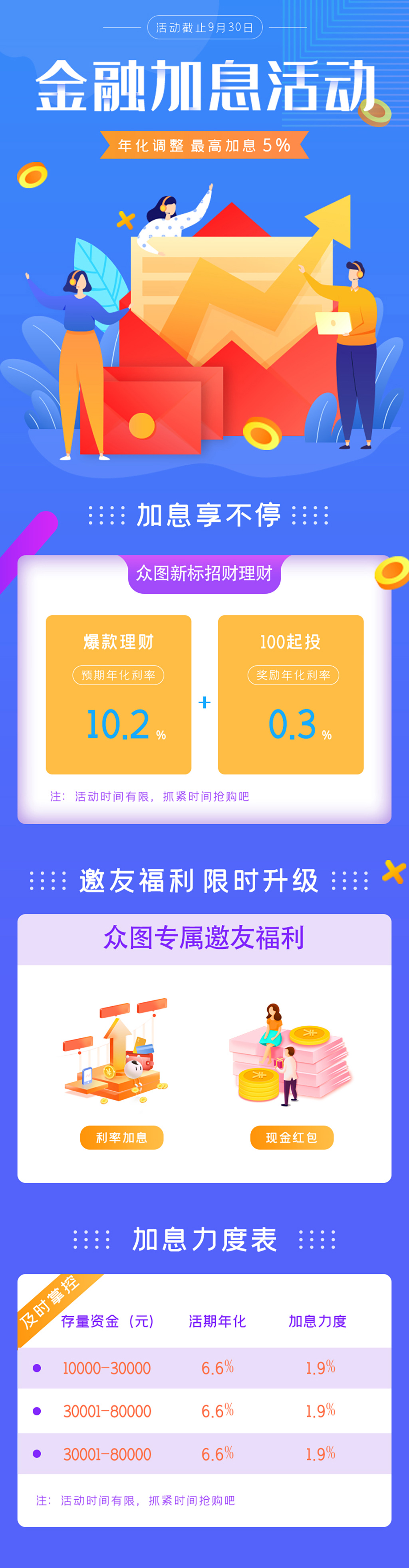 蓝色金融理财活动h5长图