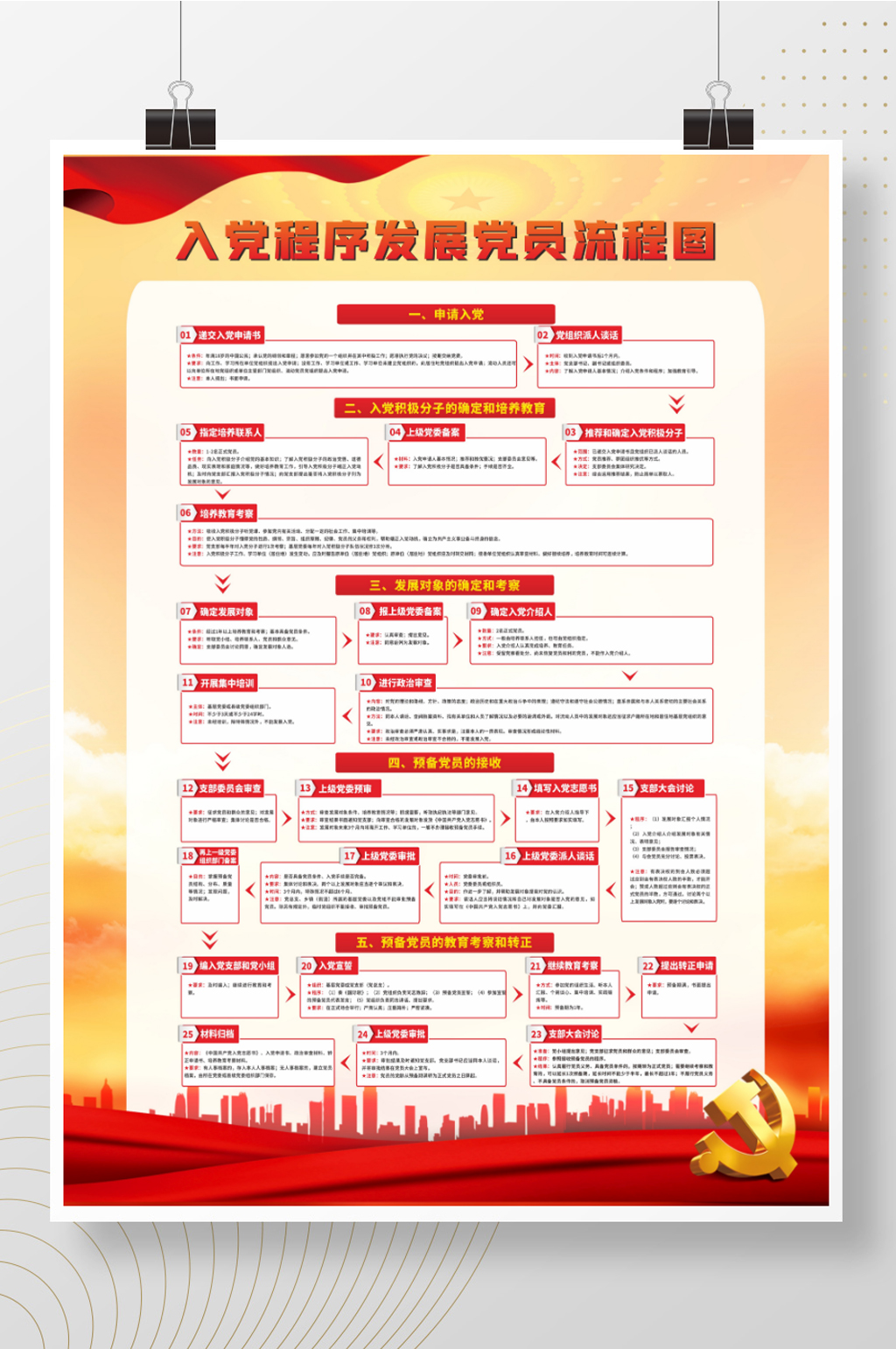 入党流程程序发展党员流程图党建海报