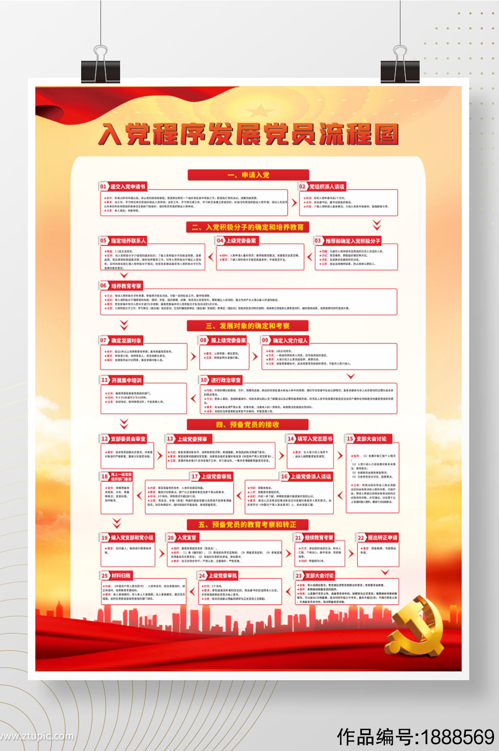 入党流程程序发展党员流程图党建海报