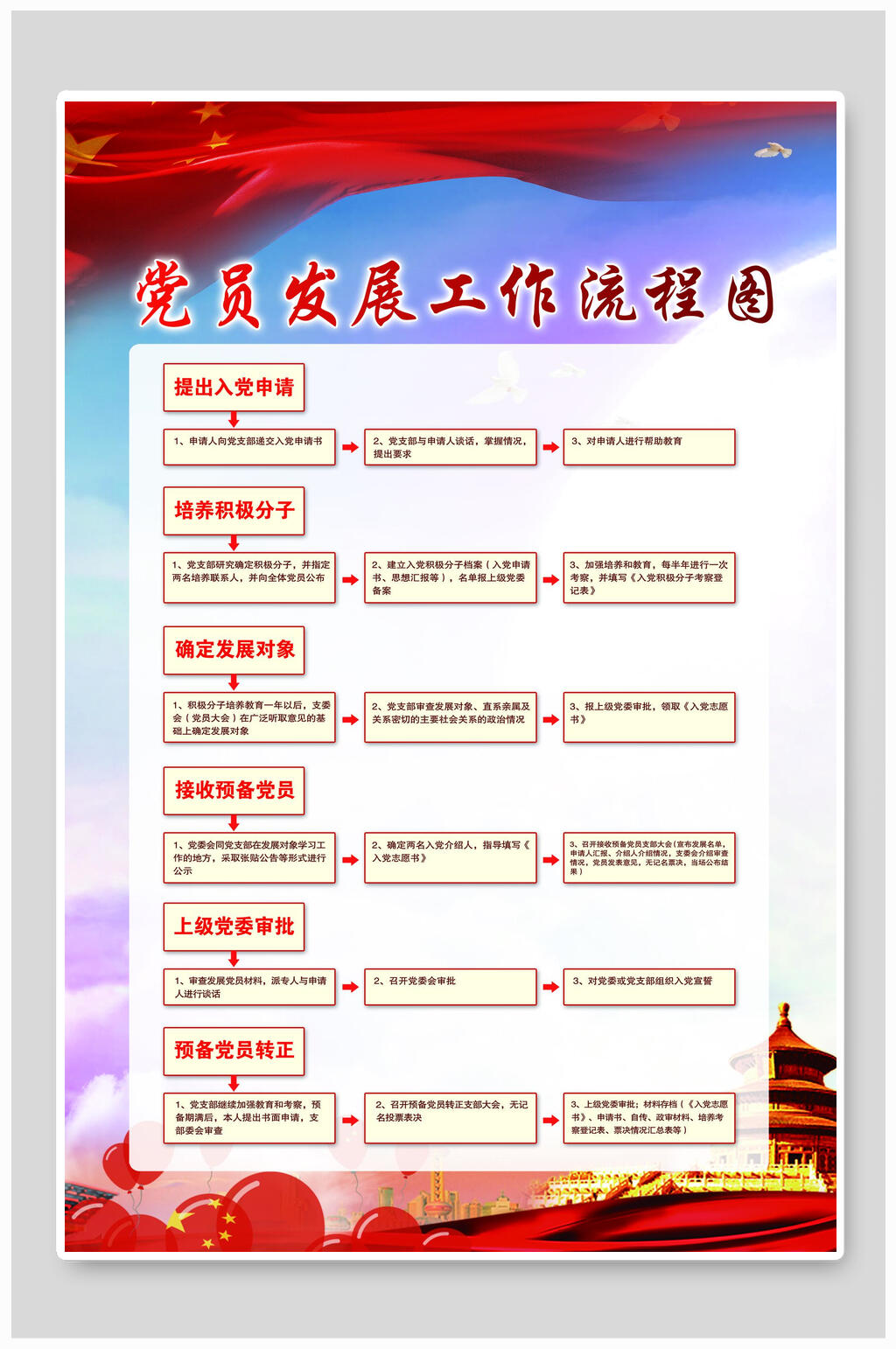 党员发展工作流程图素材