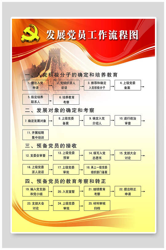 党发展党员工作流程图展板