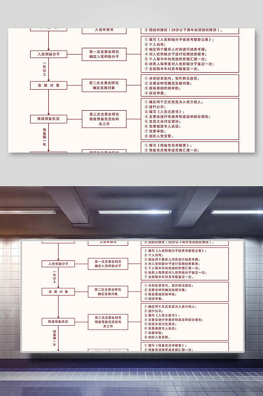 简单发展党员工作流程图