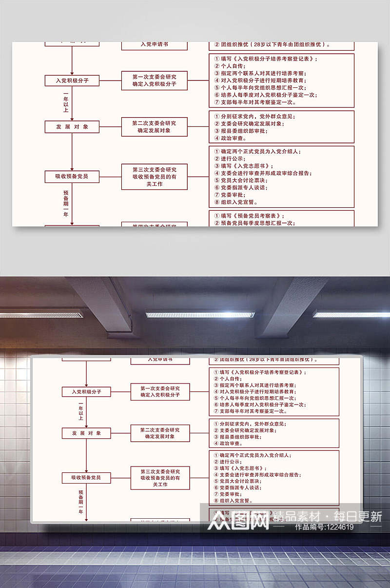 简单发展党员工作流程图素材