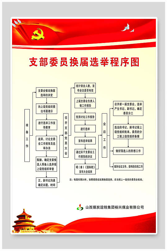 党代表换届选举程序图展板宣传栏海报