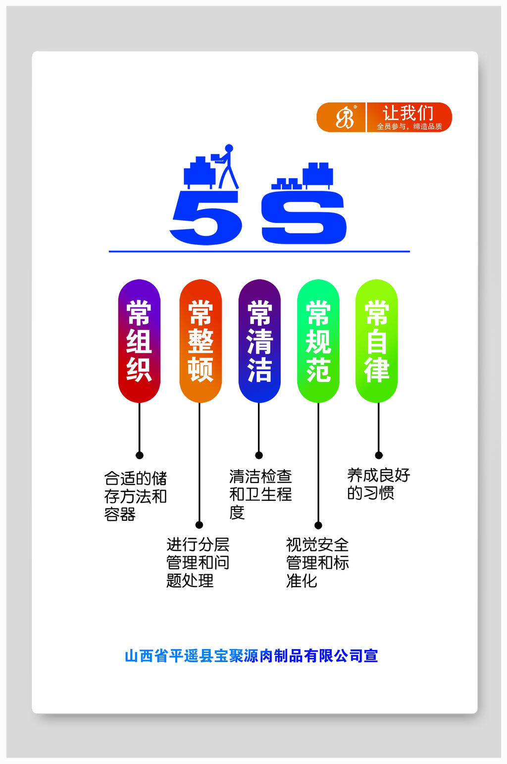 5s宣传栏