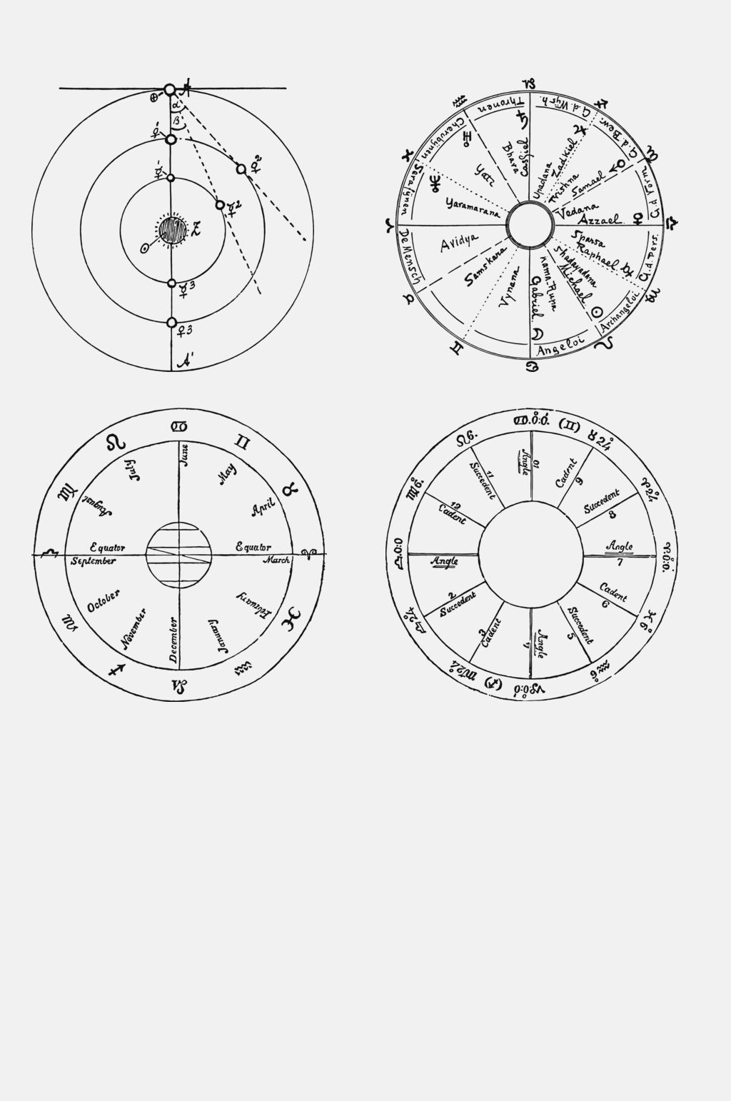 古代罗盘的简笔画图片