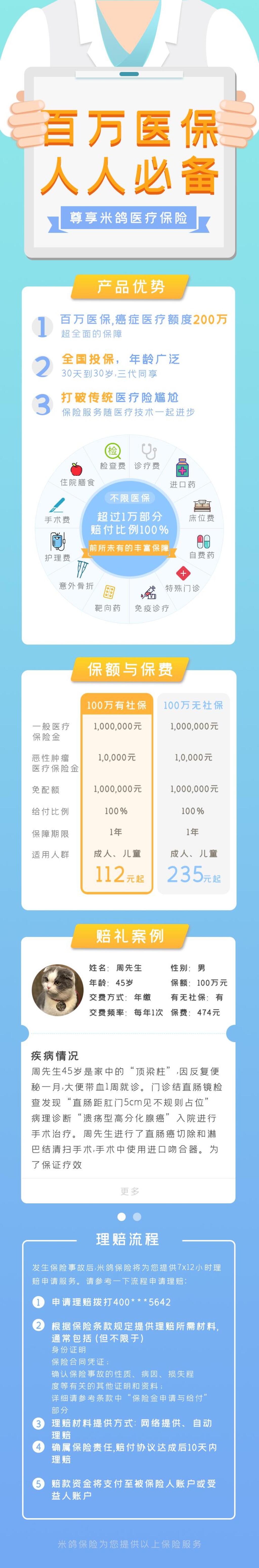 百万医保人人必备手机长图素材