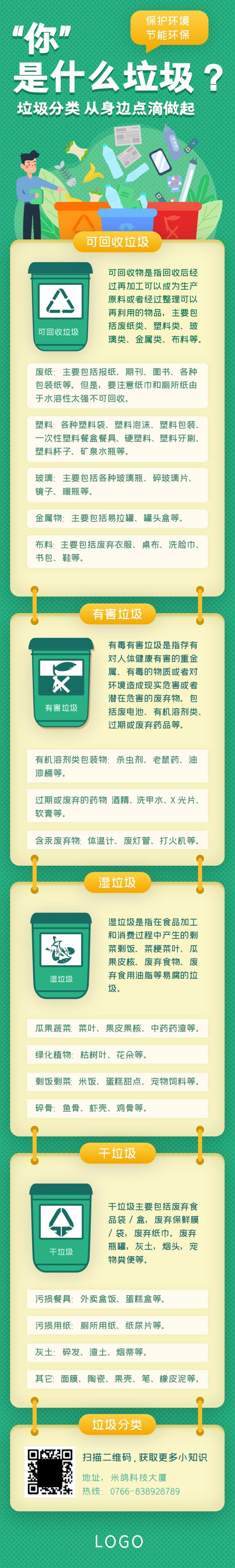 你是什么垃圾分类手机长图素材
