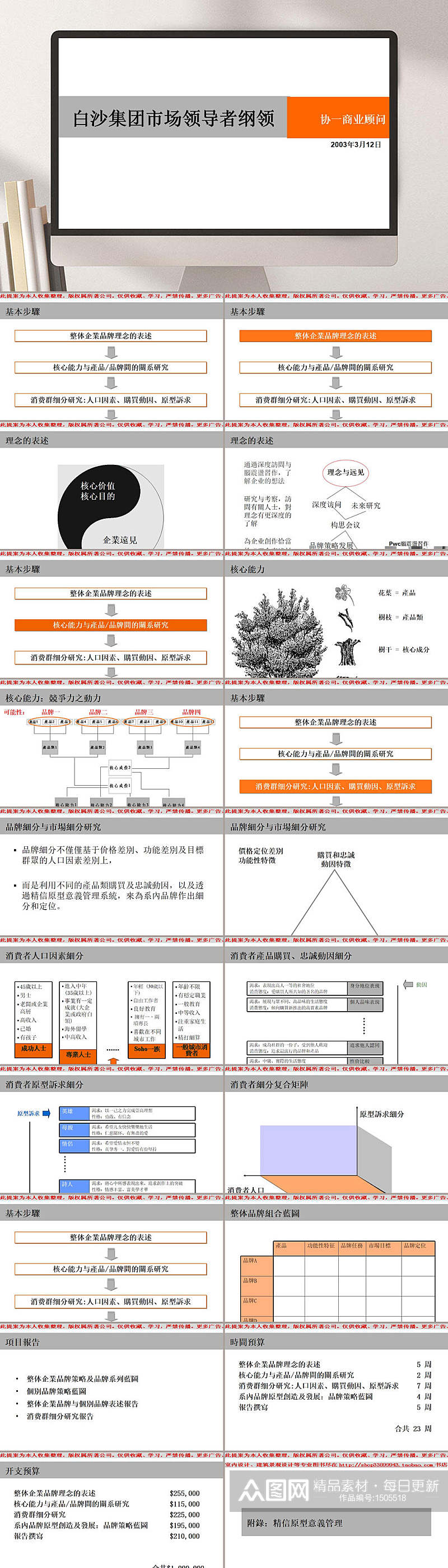 白沙集团市场领导者纲领PPT模板素材