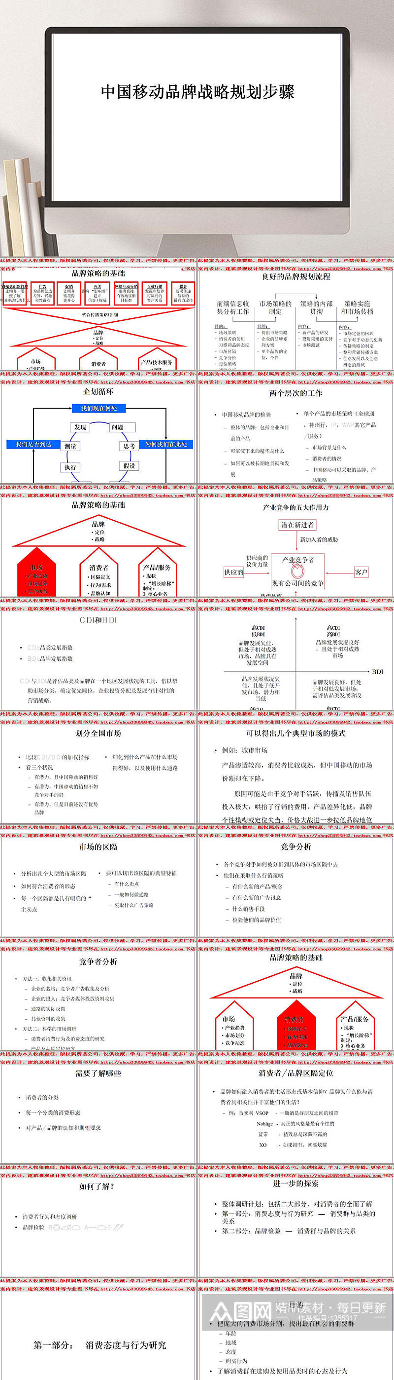 中国移动品牌战略规划步骤PPT模板素材