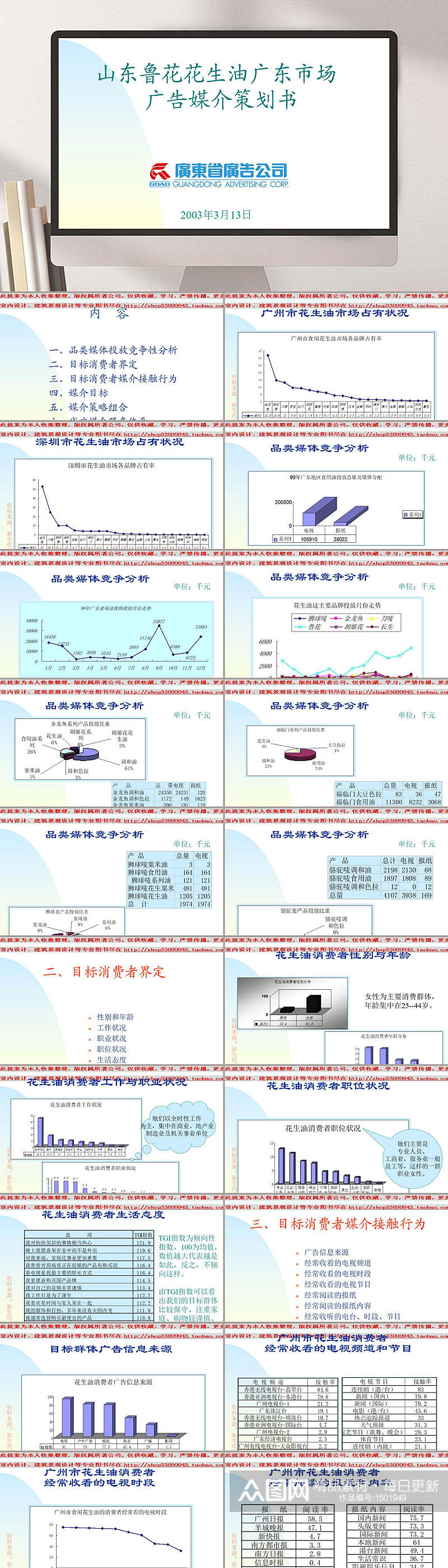 山东鲁花花生油广东市场广告媒介策划书PPT模板素材