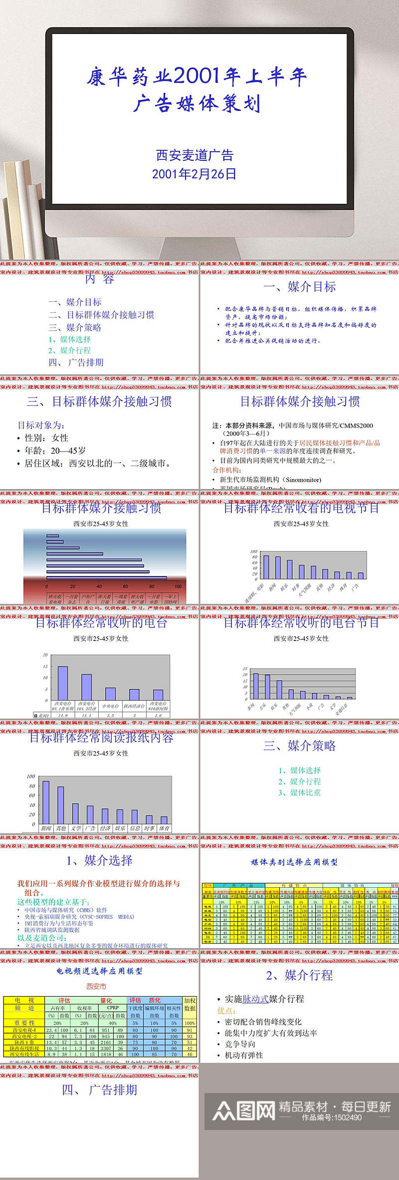 康华药业上半年广告媒体策划PPT素材