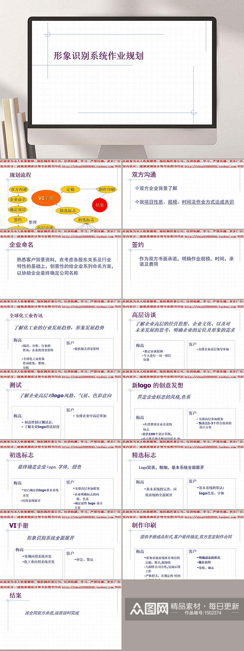 形象识别系统作业规划PPT素材