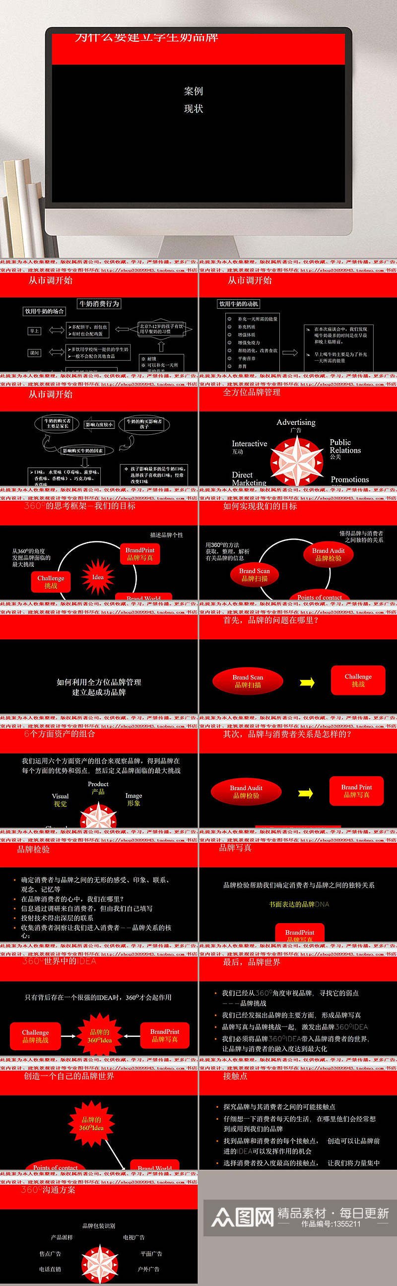 为什么要建立学生奶品牌PPT模板素材