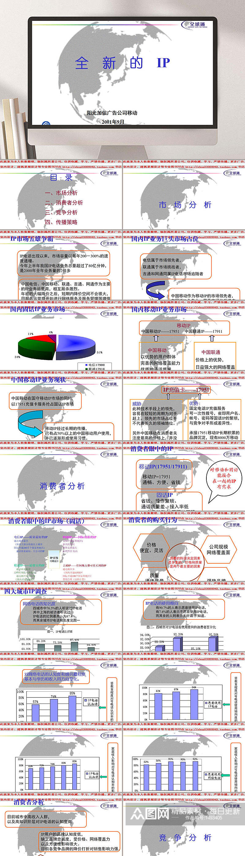 全新的提案IP市场分析PPT模板素材