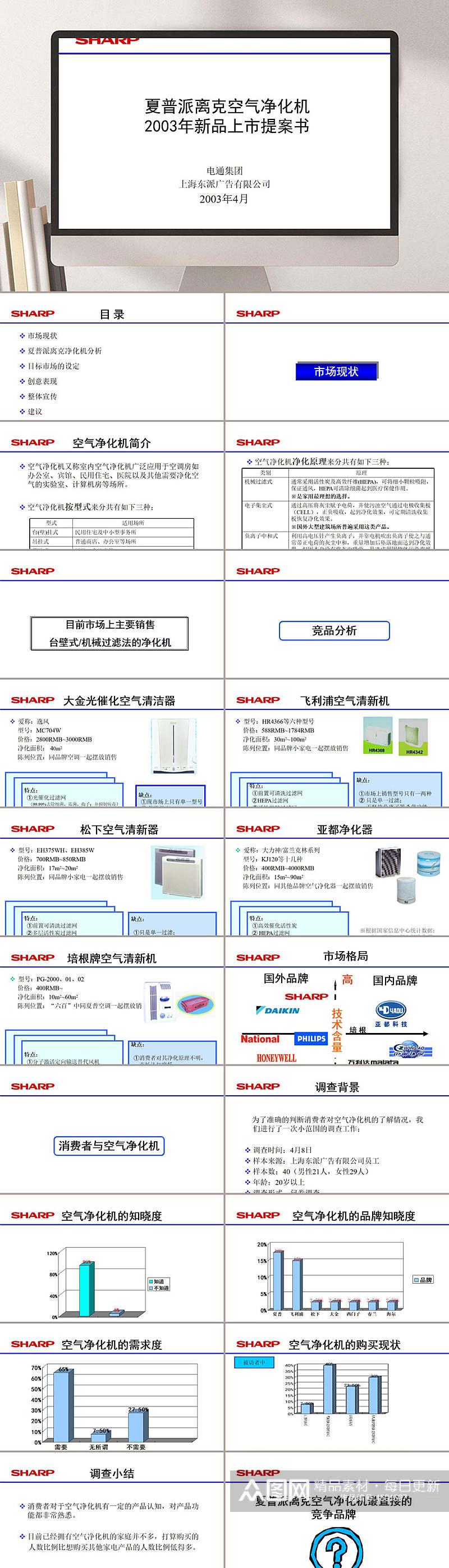 夏普派离克空气净化机年新品上市提案书PPT模板素材