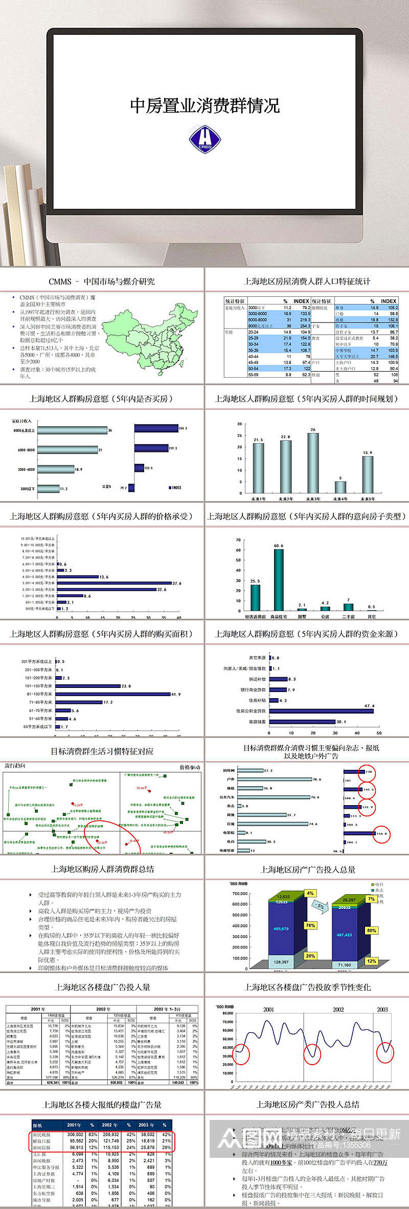 中房置业消费群情况PPT模板素材