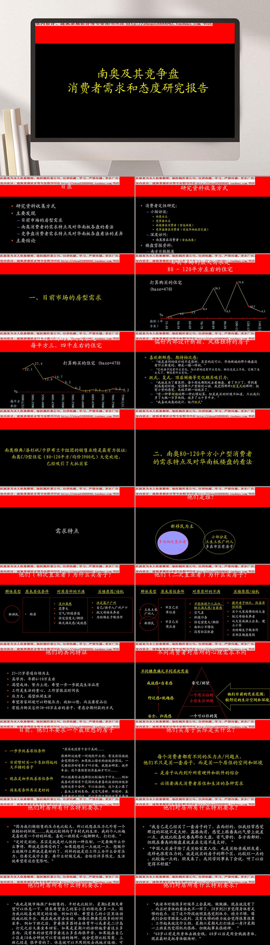 南奥及其竞争盘消费者需求和态度研究报告PPT模板素材
