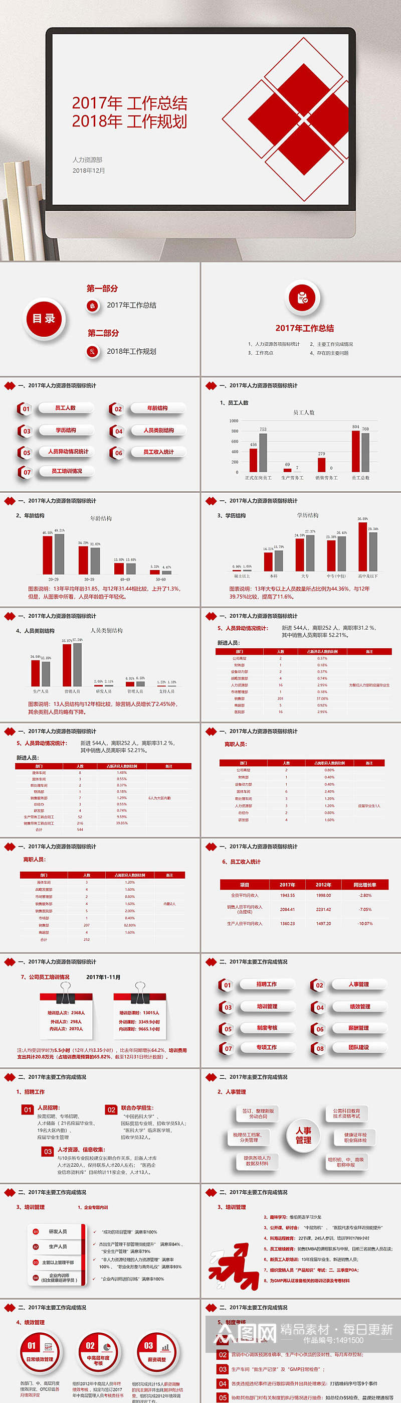 人事行政工作汇报红色大气通用PPT模板素材