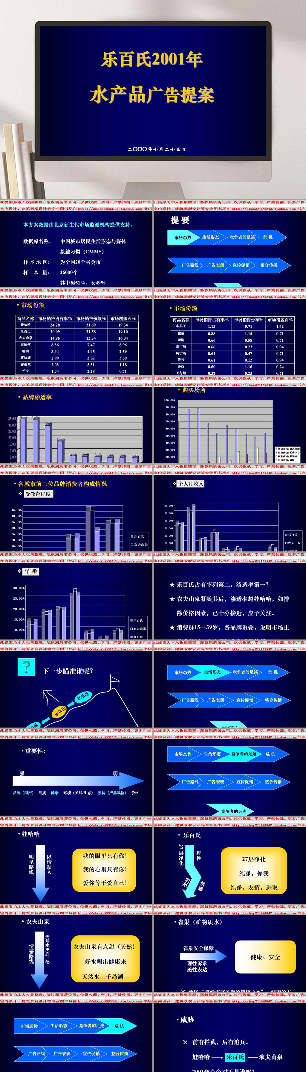 乐百氏水产品广告提案PPT模板素材