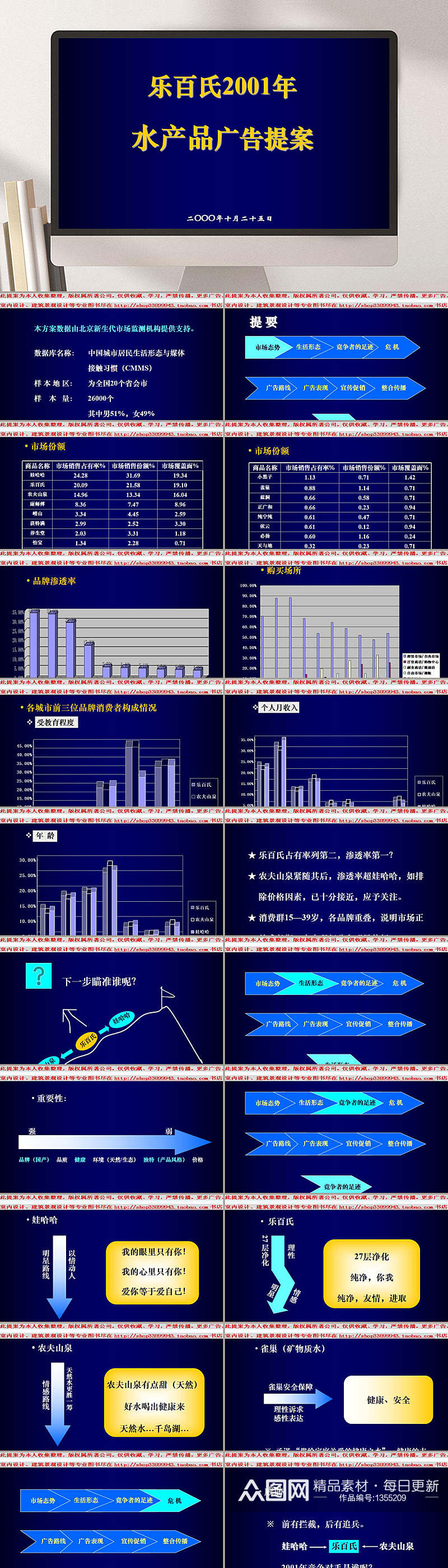 乐百氏水产品广告提案PPT模板素材