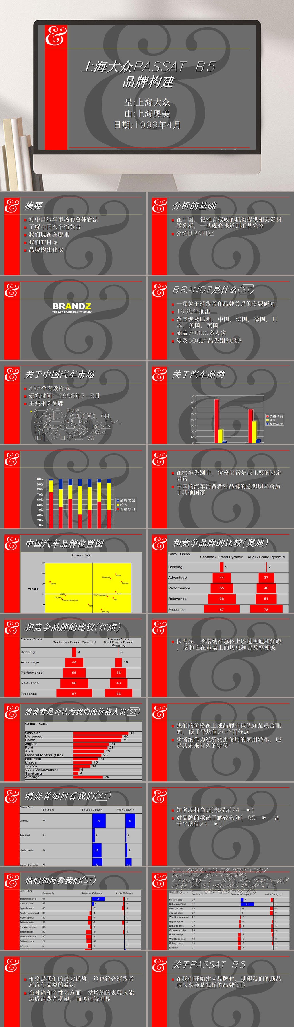 品牌构建上海大众汽车通用PPT模板素材