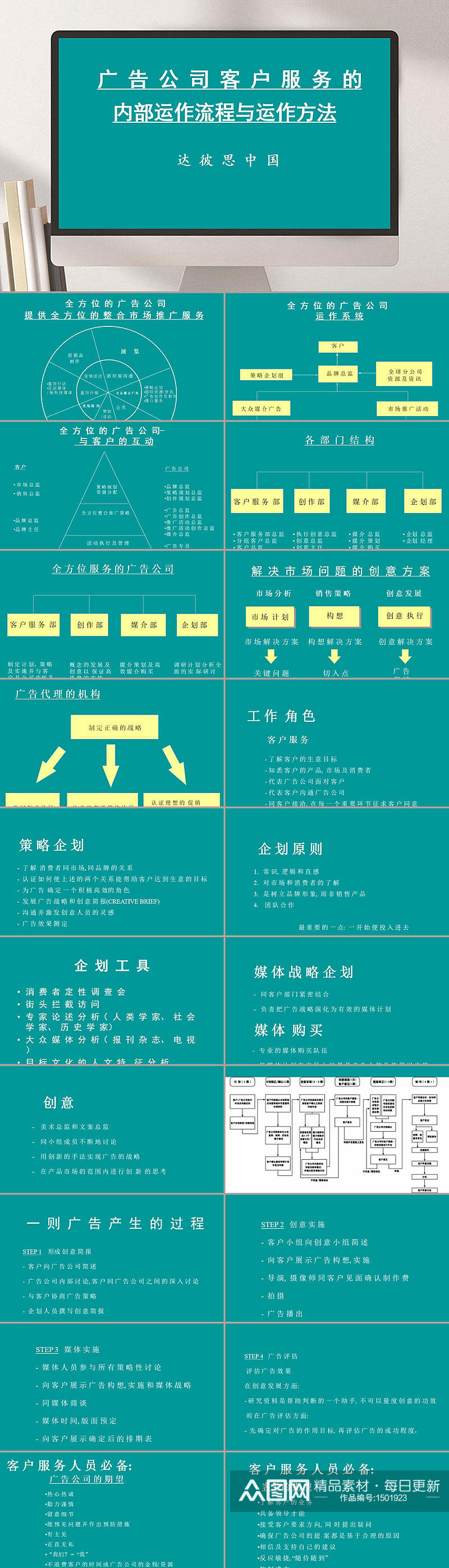 客户服务的内部运作流程与运作方法主题PPT素材