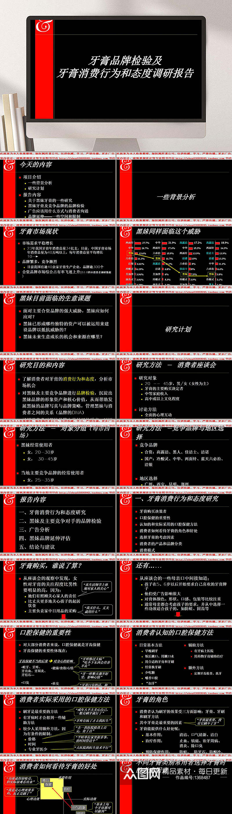 牙膏品牌检验及牙膏消费行为和态度调研报告PPT模板素材