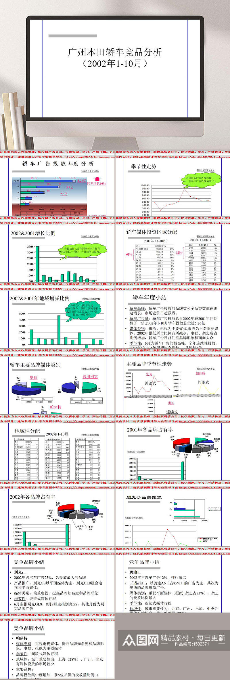 广州本田轿车竞品分析PPT模板素材