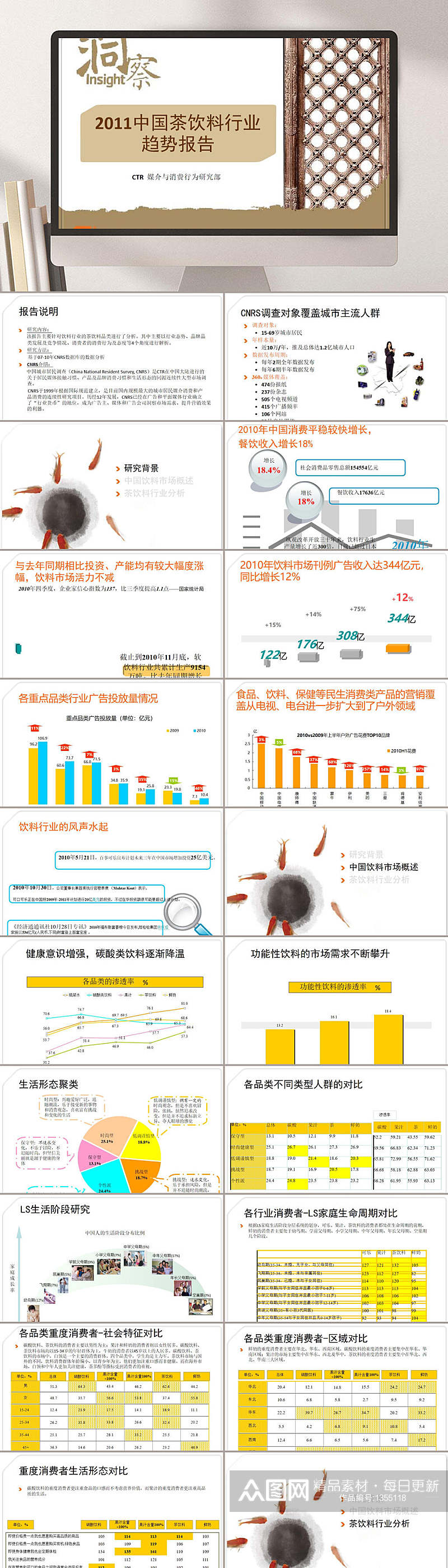 中国茶饮料行业调研报告PPT模板素材