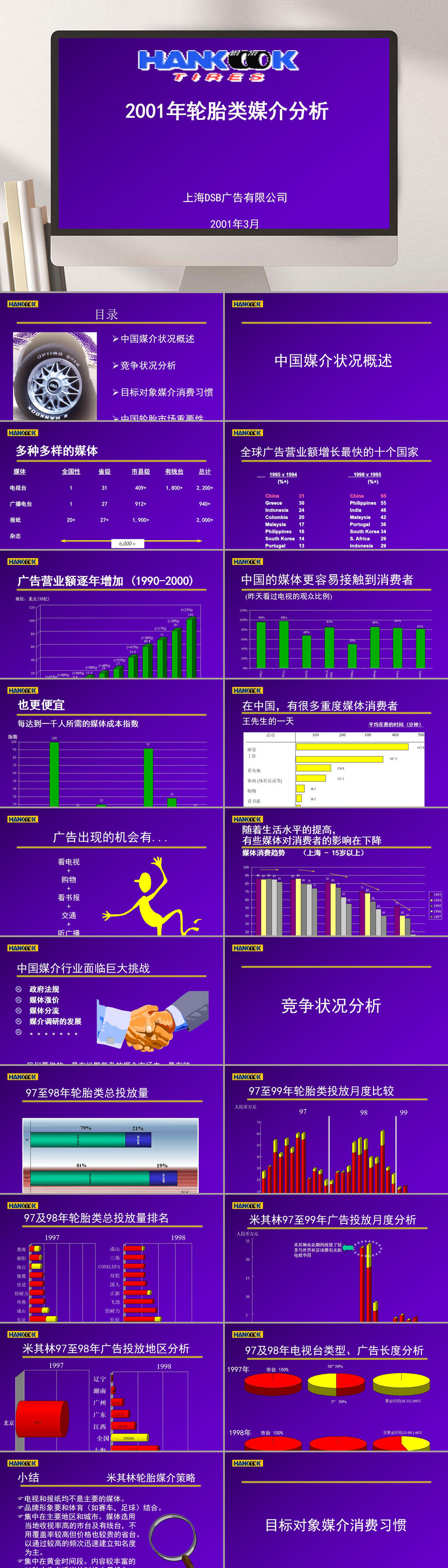 轮胎类产品媒介分析PPT模板素材