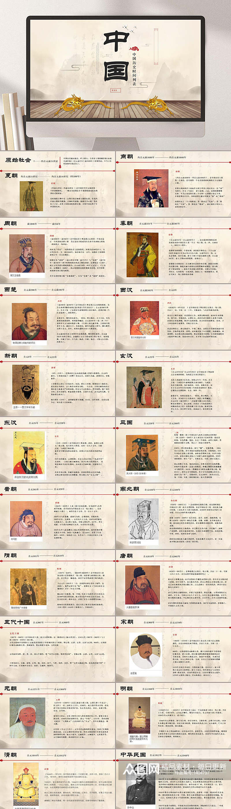 中国历史时刻表中华历史课件PPT素材
