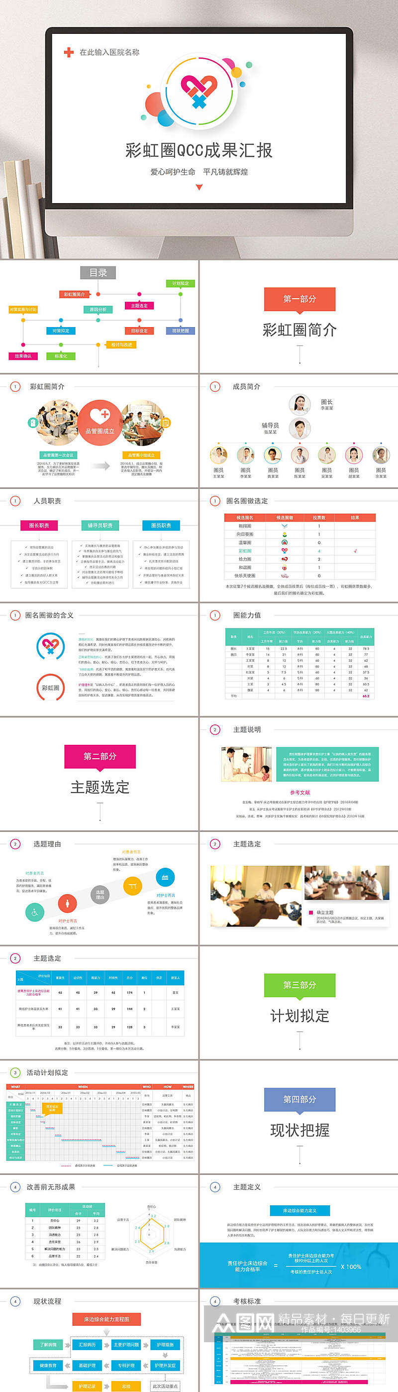 彩虹圈QCC成果汇报精选医学医疗PPT模板素材