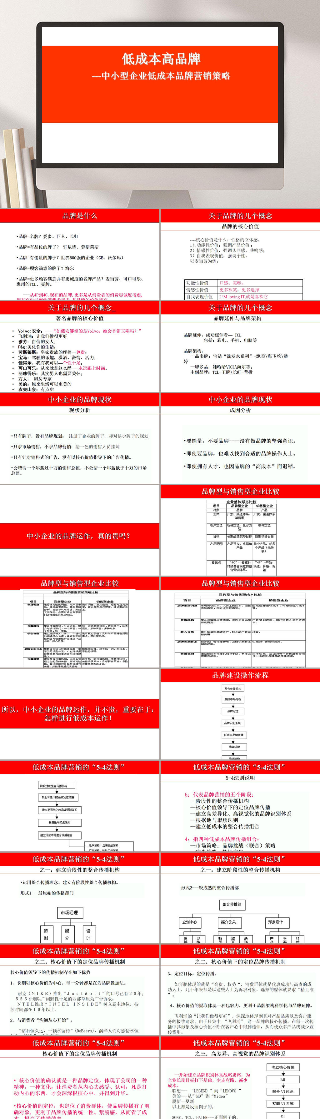 低成本高品牌PPT模板素材