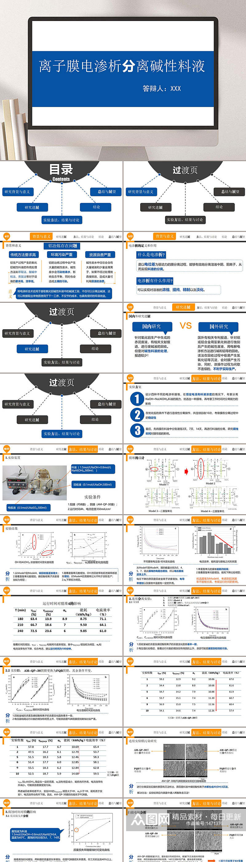 自然科学论文答辩PPT模板素材