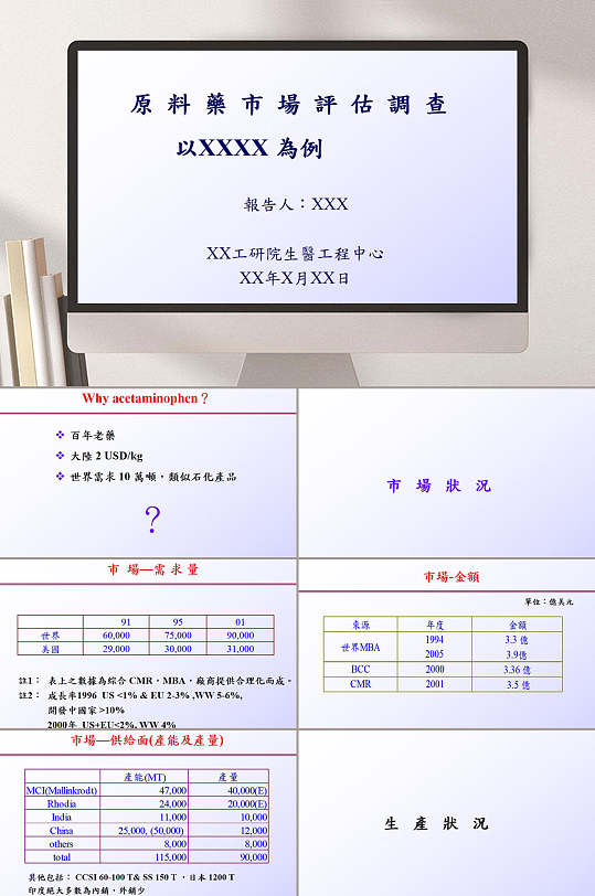原料药市场评估调查PPT模板