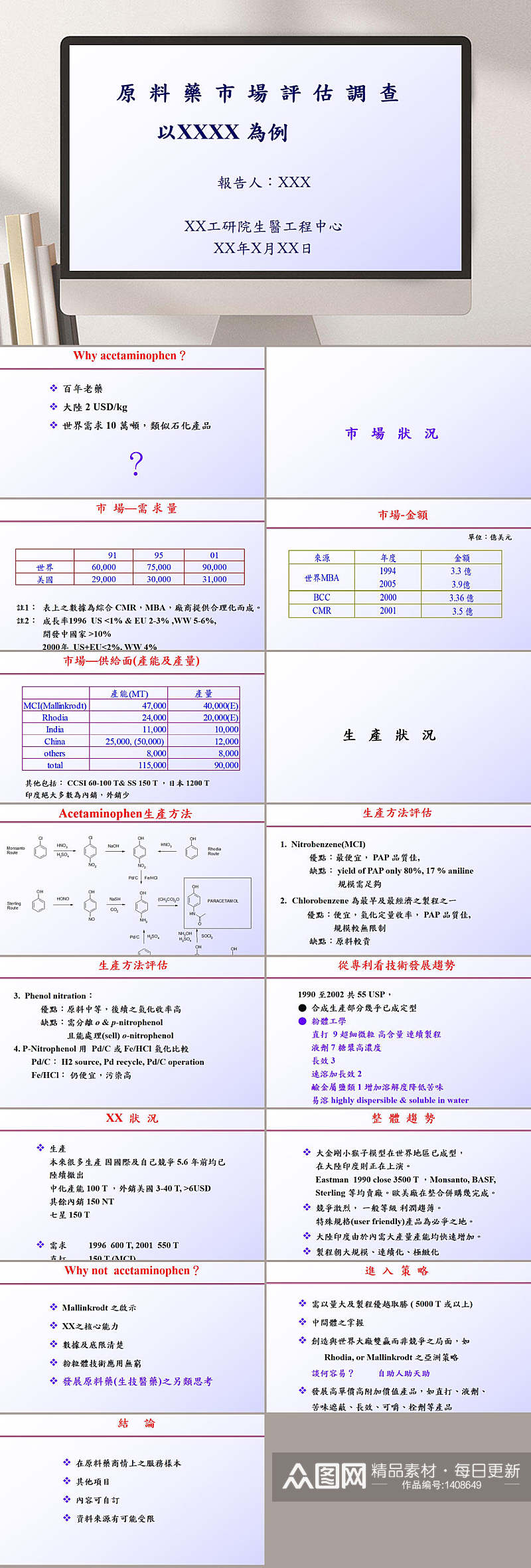 原料药市场评估调查PPT模板素材