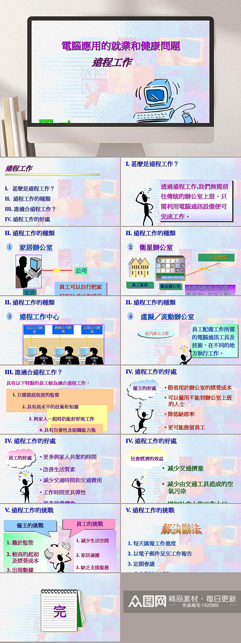 電腦應用的就業和健康問題PPT模板素材