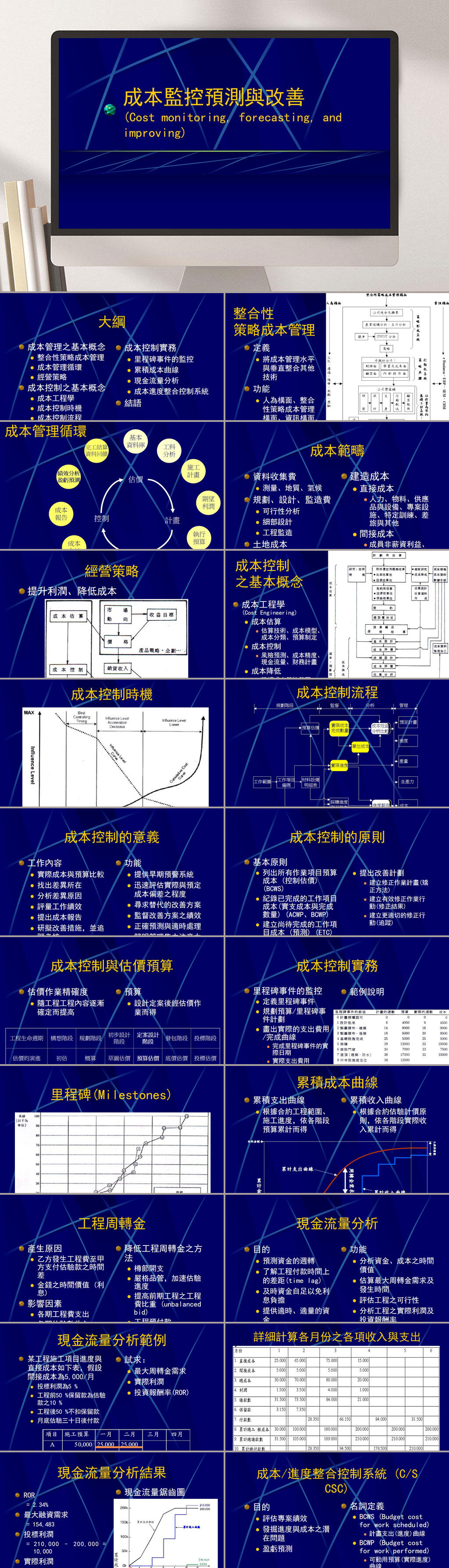 成本监控预测与改善PPT模板素材