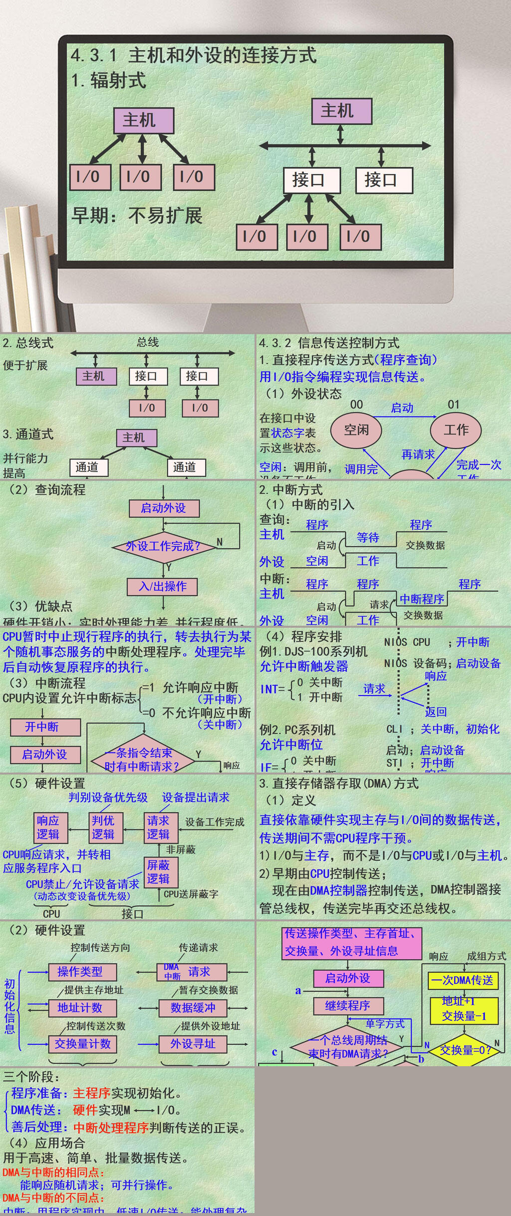 主机和外部设备的信息交换PPT模板素材