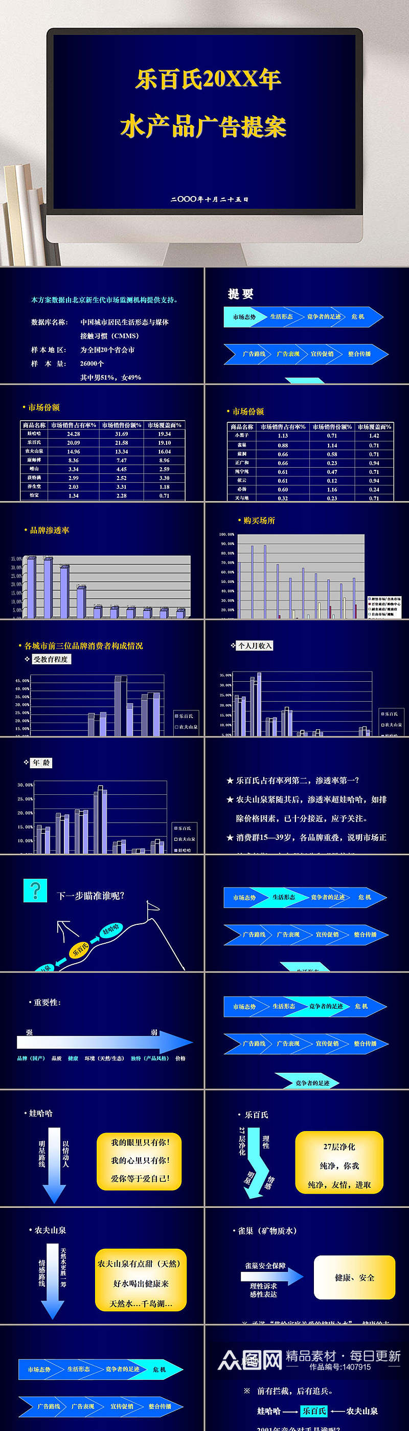 乐百氏水产品广告提案PPT模板素材