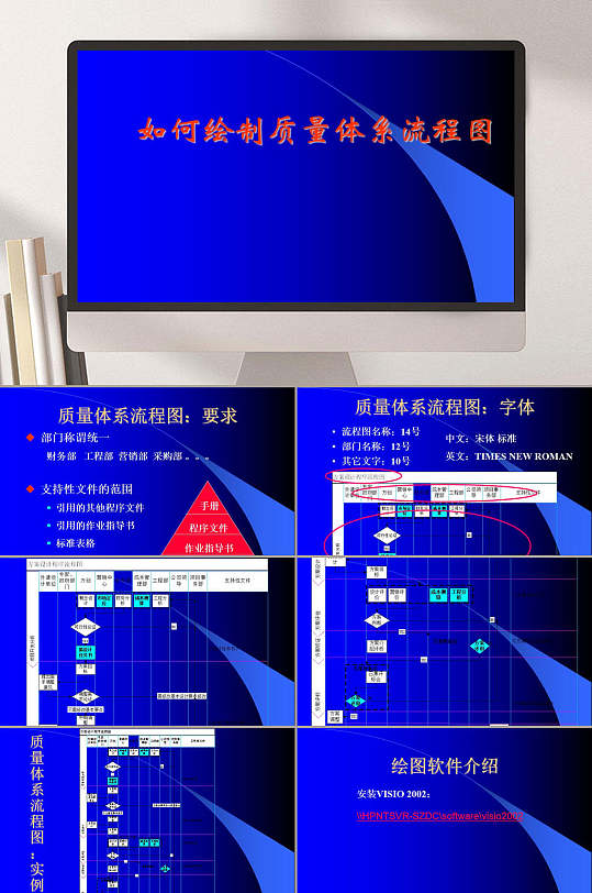 如何绘制质量体系流程图PPT模板