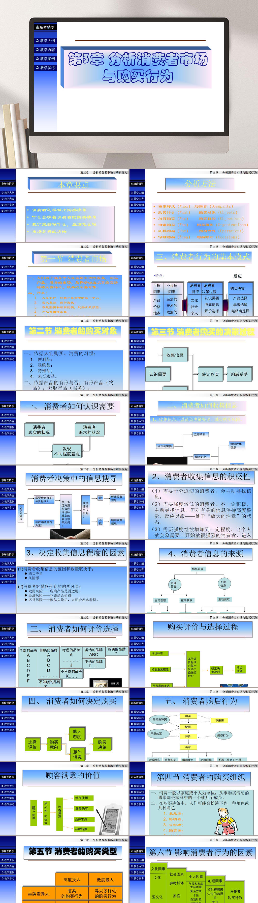 分析消費(fèi)者市場(chǎng)PPT模板素材