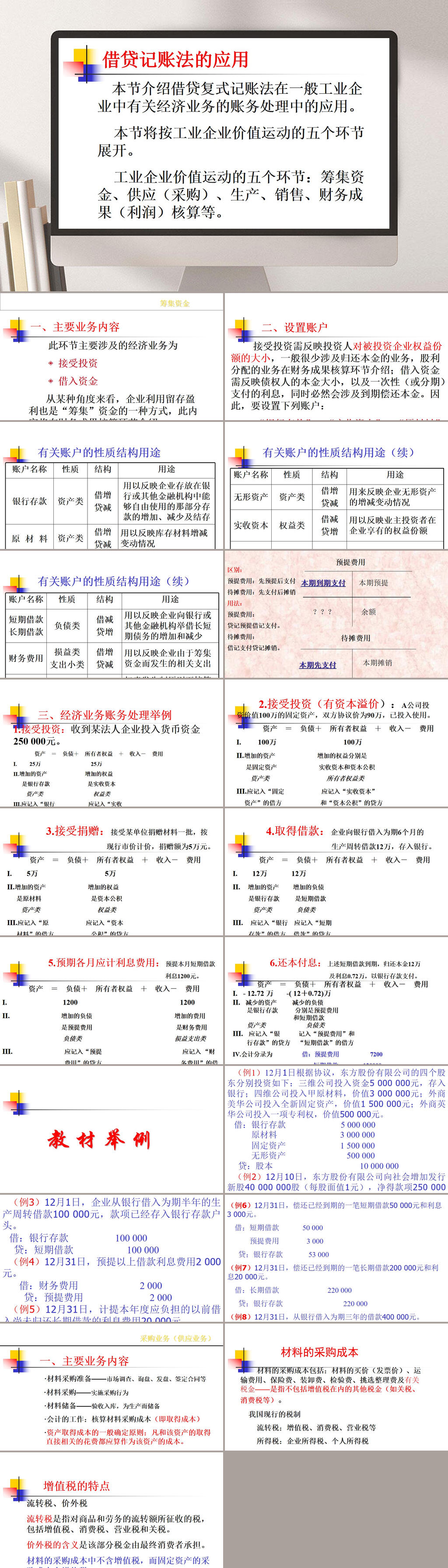 借贷记账法的应用PPT模板素材