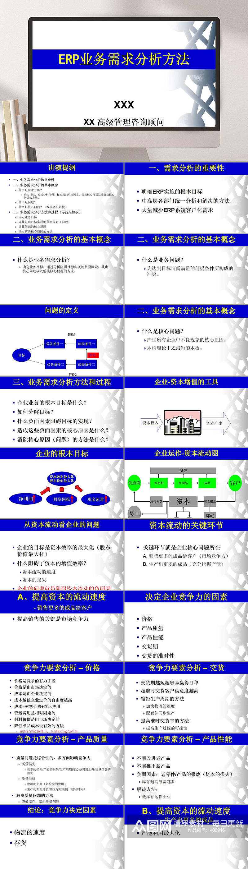 ERP业务需求分析方法PPT模板素材