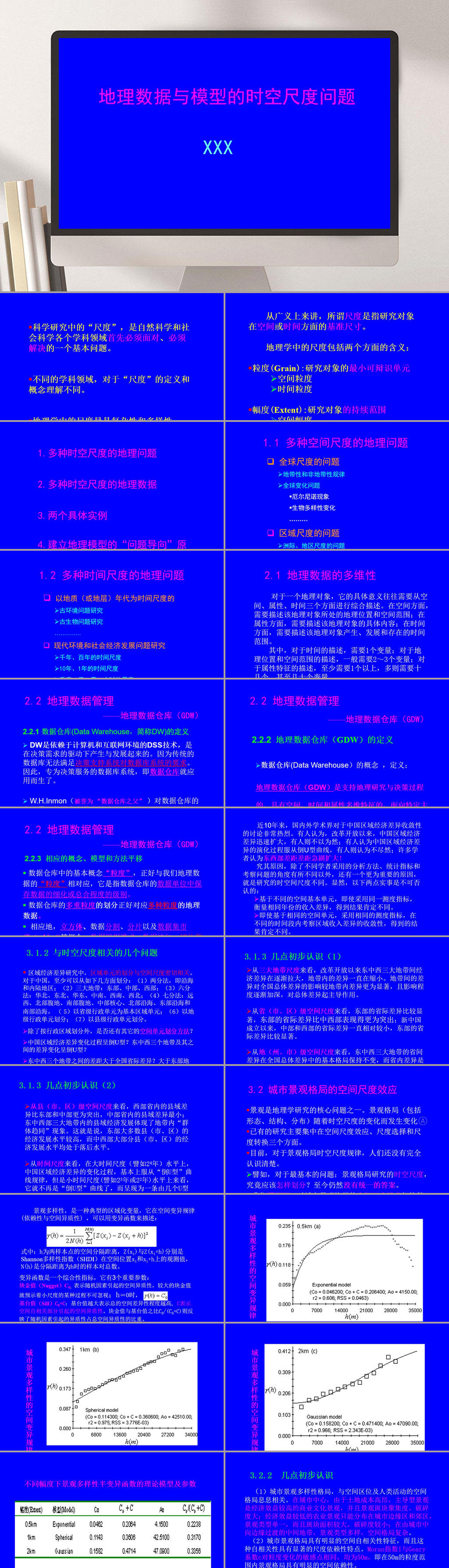 地理数据与模型的时空尺度问题PPT模板素材