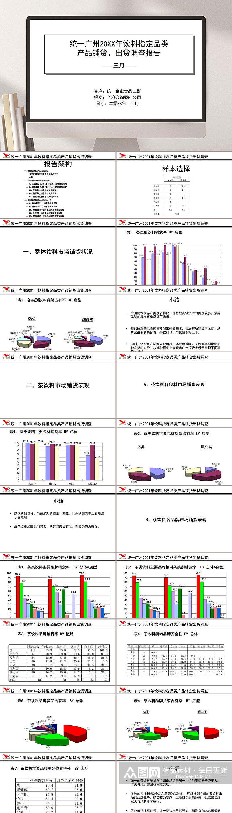 合济咨询统一广州饮料指定品产品铺货出货调查报告类PPT模板素材