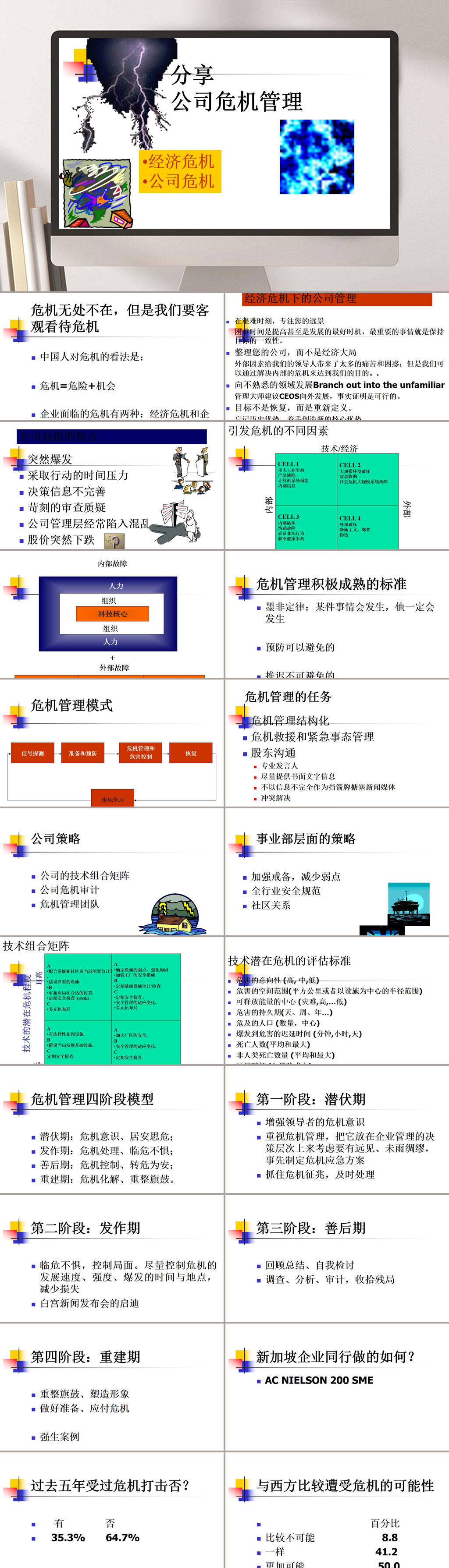 分享公司危机管理PPT模板素材