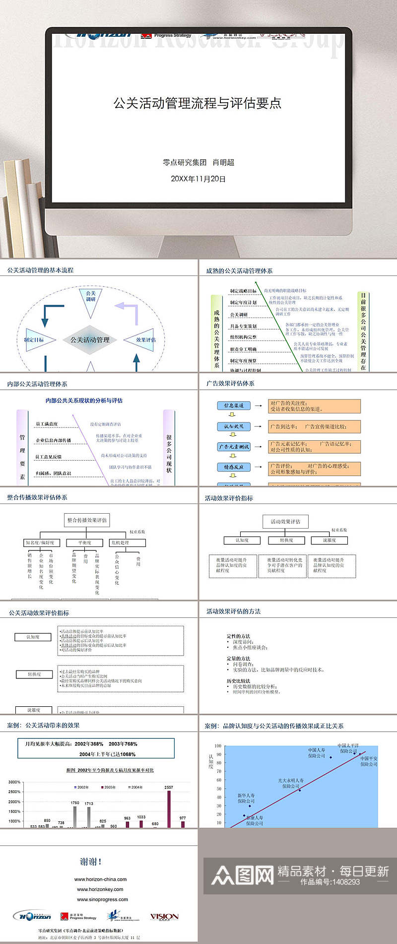 公关活动评估流程与管理要点PPT模板素材